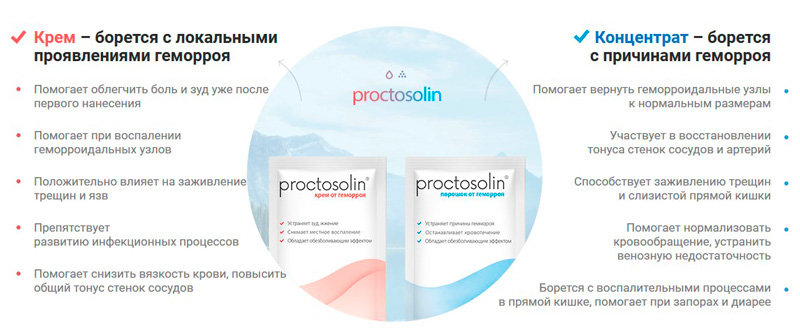 Как работает препарат Проктозолин