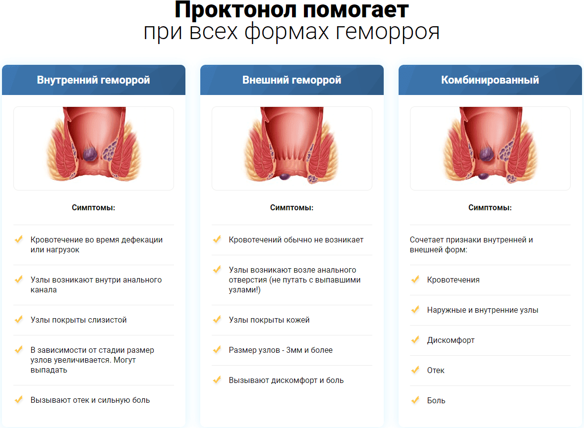 Симптомы проктонола