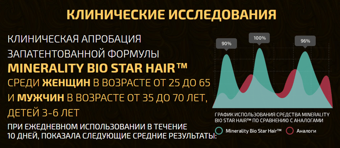 Сыворотка Star Hair (Фото 3)
